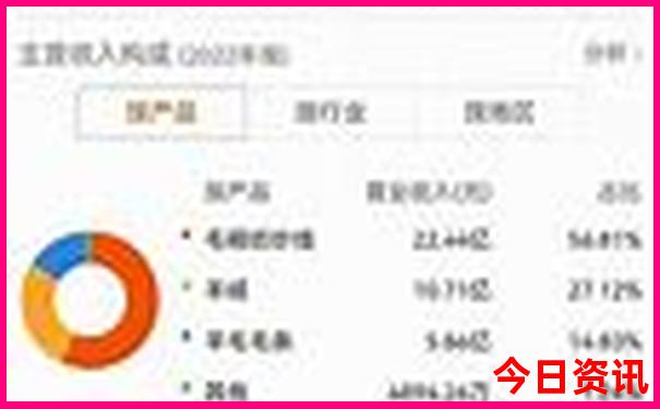 射洪到云南自驾游路线